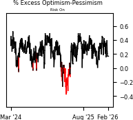 Daily Report : The Energy sector triggered a breadth thrust