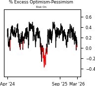 Daily Report : The S-TCTM Risk Warning Model Triggers a Risk-Off Signal