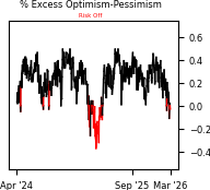 Daily Report : Market Breadth Signals and VIX Pulses