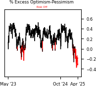 Daily Report : The Copper/Gold Ratio offer surprising clues for a variety of markets