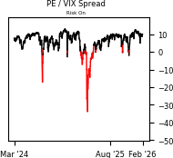 Daily Report : The Energy sector triggered a breadth thrust
