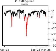 Daily Report : The S-TCTM Risk Warning Model Triggers a Risk-Off Signal