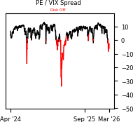 Daily Report : Market Breadth Signals and VIX Pulses