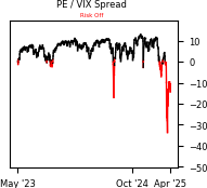 Daily Report : The Copper/Gold Ratio offer surprising clues for a variety of markets