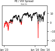Daily Report : Its time to pay close attention to silver