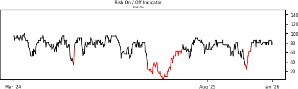Daily Report : The Energy sector triggered a breadth thrust