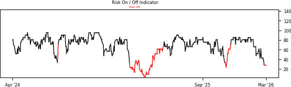 Daily Report : Market Breadth Signals and VIX Pulses