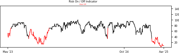 Daily Report : The Copper/Gold Ratio offer surprising clues for a variety of markets