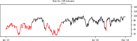 Daily Report : Its time to pay close attention to silver