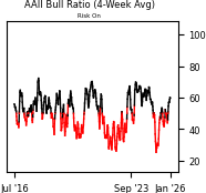 Daily Report : The Energy sector triggered a breadth thrust