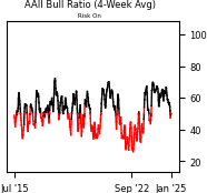 Daily Report : Will coffee return to earth's atmosphere?