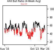 Daily Report : Market Breadth Signals and VIX Pulses