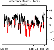 Daily Report : The S-TCTM Risk Warning Model Triggers a Risk-Off Signal