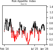 Daily Report : The Energy sector triggered a breadth thrust