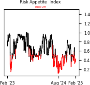 Daily Report : Will coffee return to earth's atmosphere?