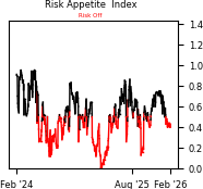 Daily Report : The S-TCTM Risk Warning Model Triggers a Risk-Off Signal
