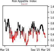 Daily Report : Market Breadth Signals and VIX Pulses