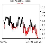 Daily Report : The Copper/Gold Ratio offer surprising clues for a variety of markets