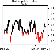 Daily Report : Its time to pay close attention to silver