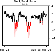 Daily Report : The Energy sector triggered a breadth thrust
