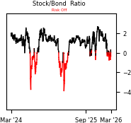 Daily Report : Market Breadth Signals and VIX Pulses