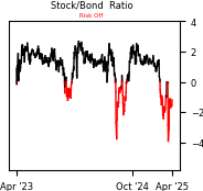 Daily Report : The Copper/Gold Ratio offer surprising clues for a variety of markets