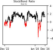Daily Report : Its time to pay close attention to silver