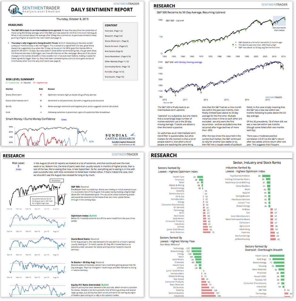 sentimentrader Stock Market Research sentiment sample report